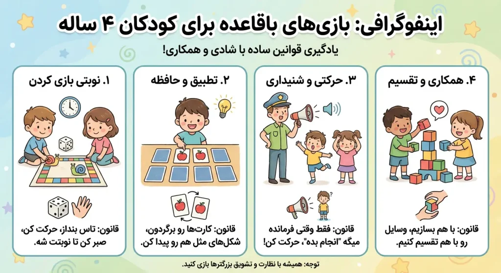 بازی برای کودک 4 ساله