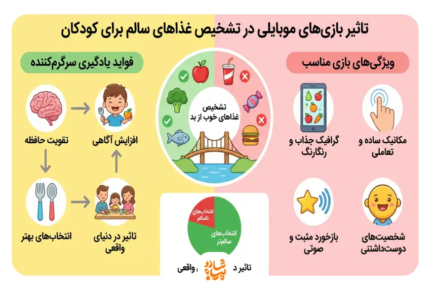بازی برای کودکان ۳تا۶سال