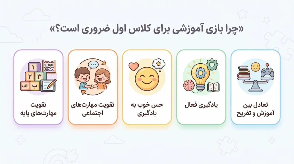بازی برای کلاس اول ابتدایی