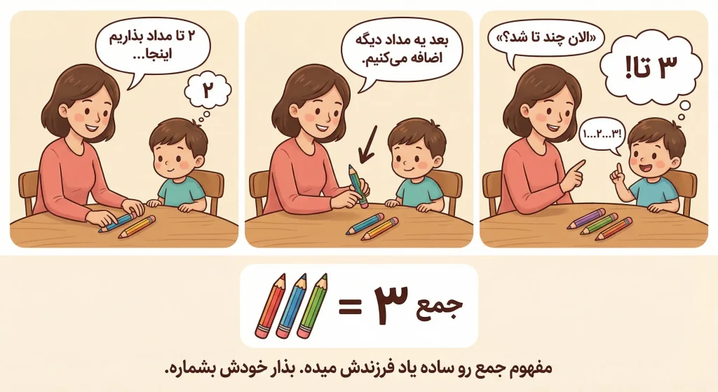 آموزش جمع کردن اعداد به کودکان