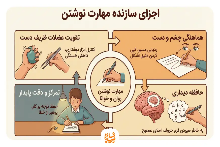 مهارت نوشتن