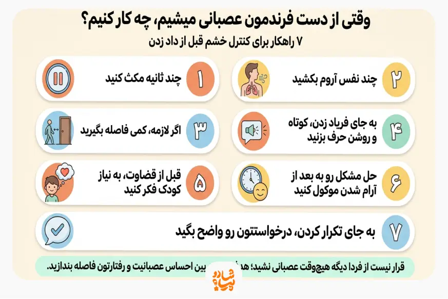 کنترل خشم در برابر کودکان