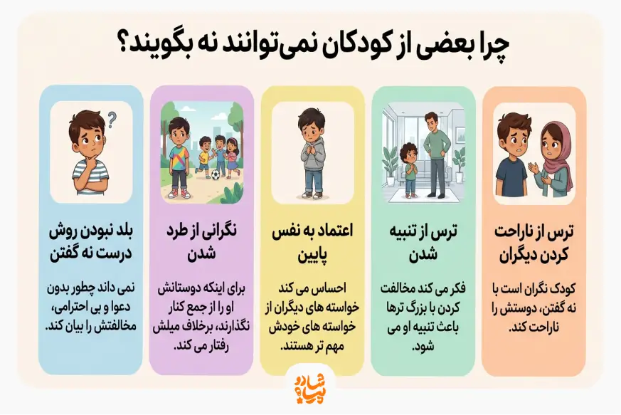 چرا بعضی از کودکان نمی تونن نه بگن؟